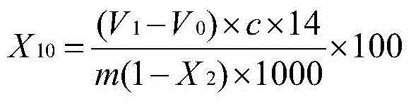 Malt total nitrogen detection method