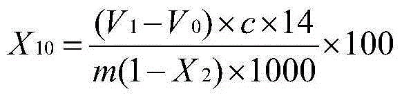 Malt total nitrogen detection method