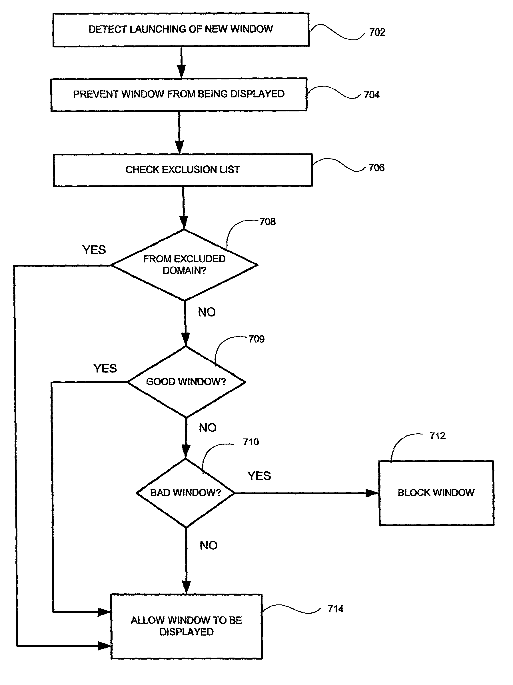 Method and apparatus for blocking unwanted windows