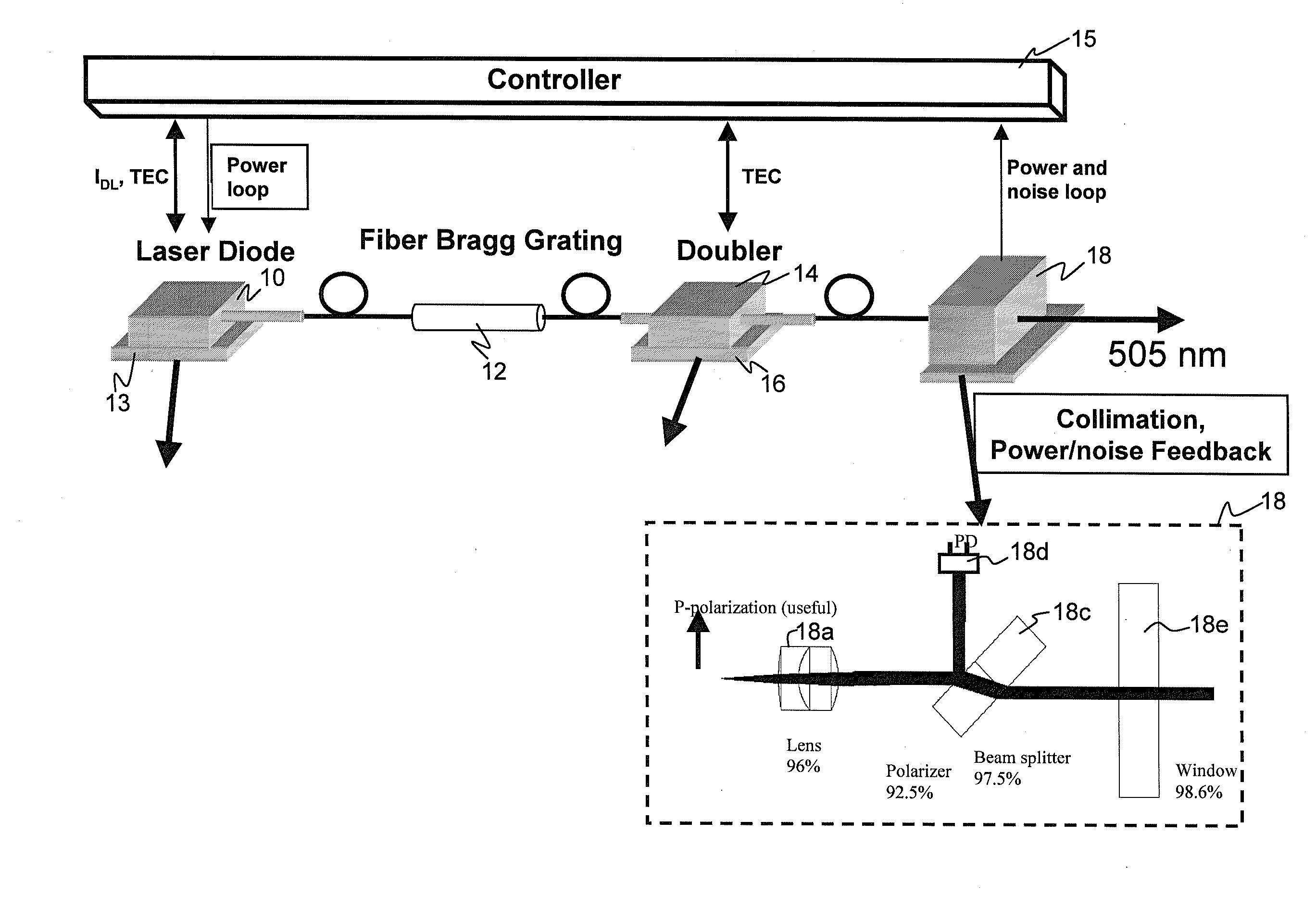 Circuit And Method For Lessening Noise In A Laser System Having A Frequency Converting Element