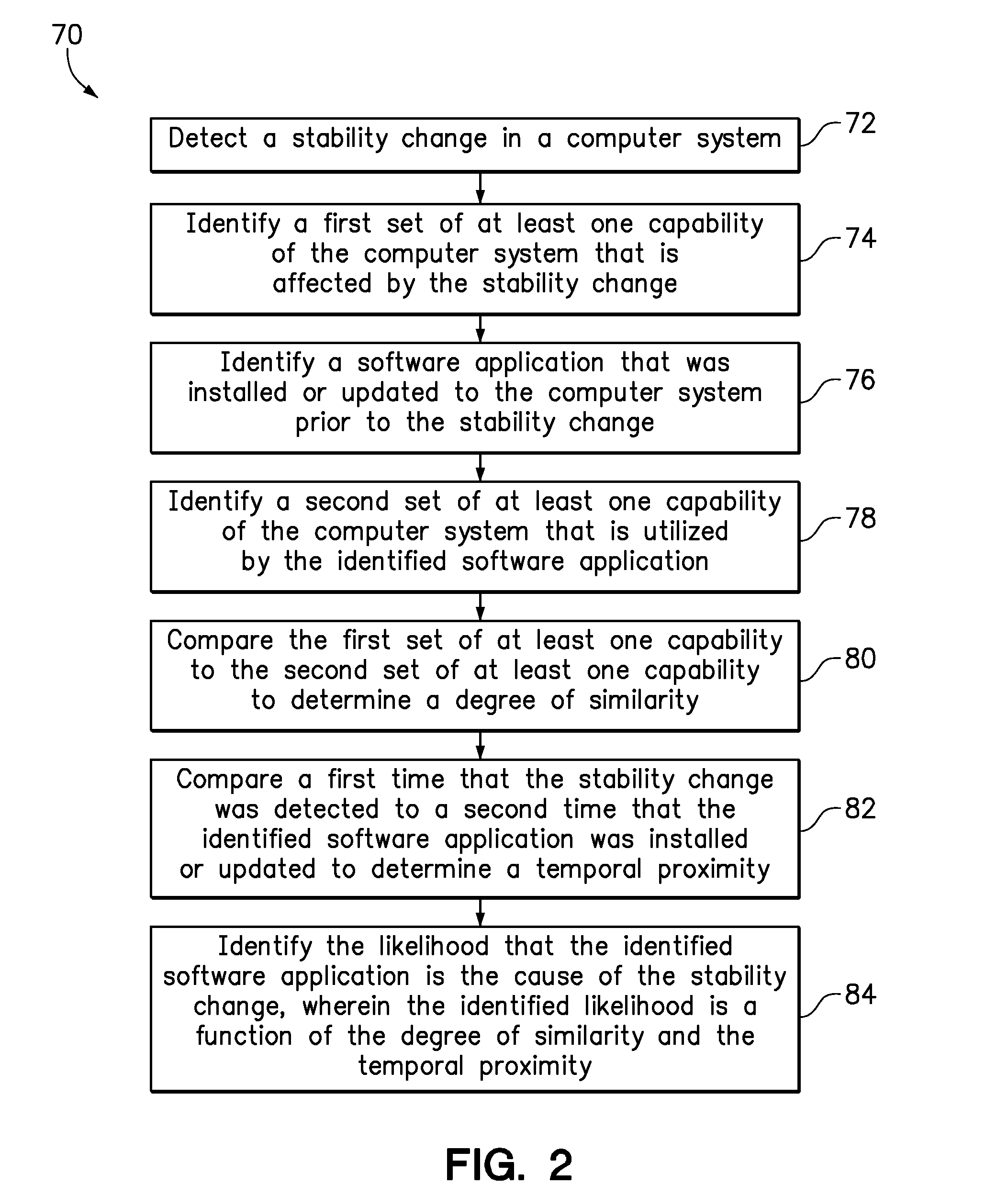 Identifying software responsible for changes in system stability