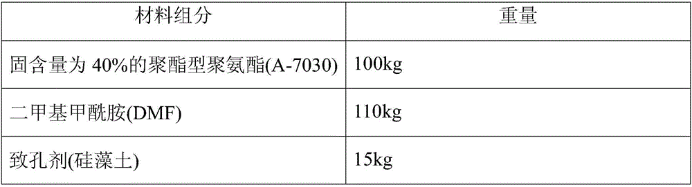 A kind of production method of crease-free synthetic leather