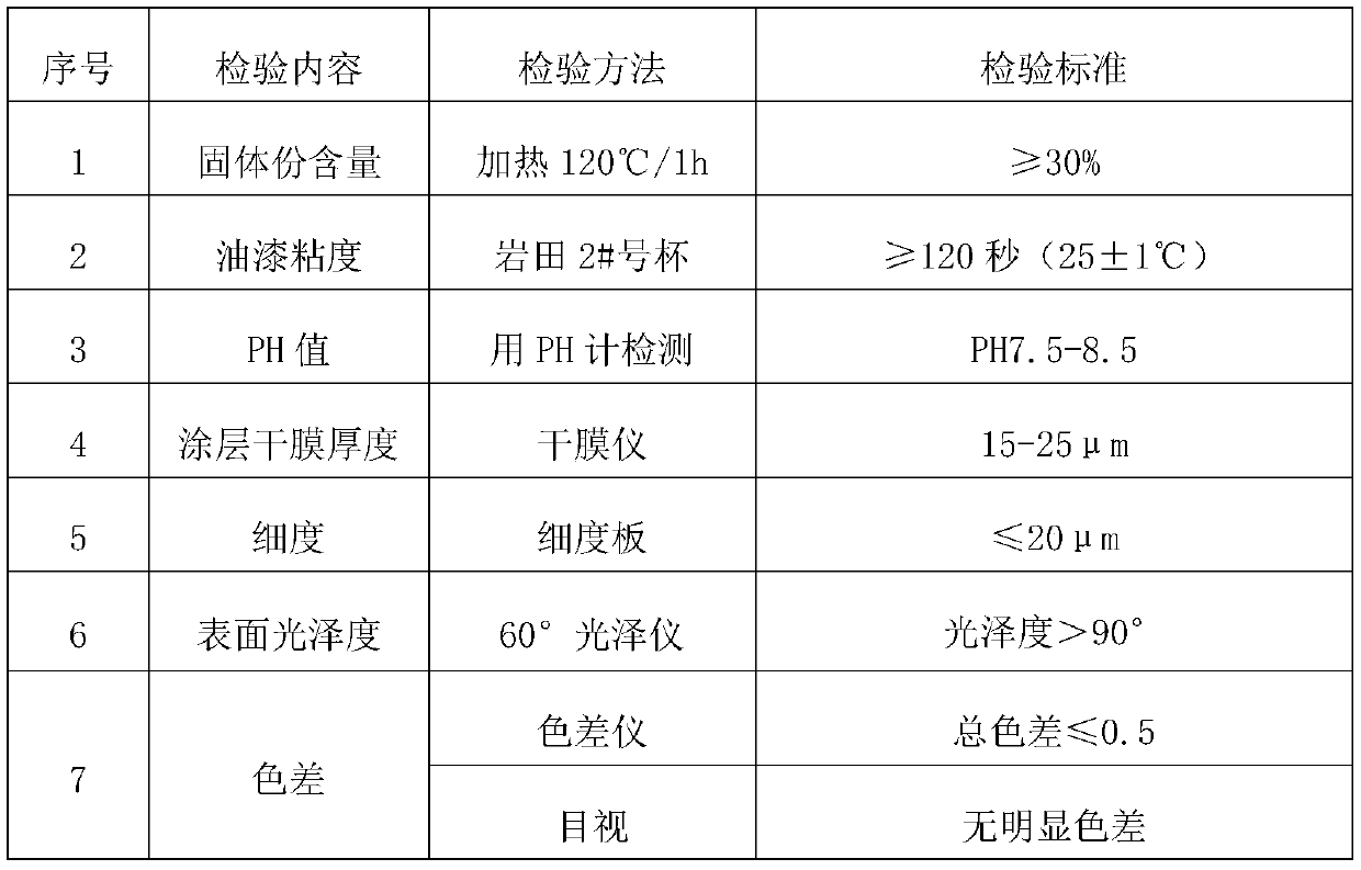 A kind of water-based coating for wine bottle and preparation method thereof