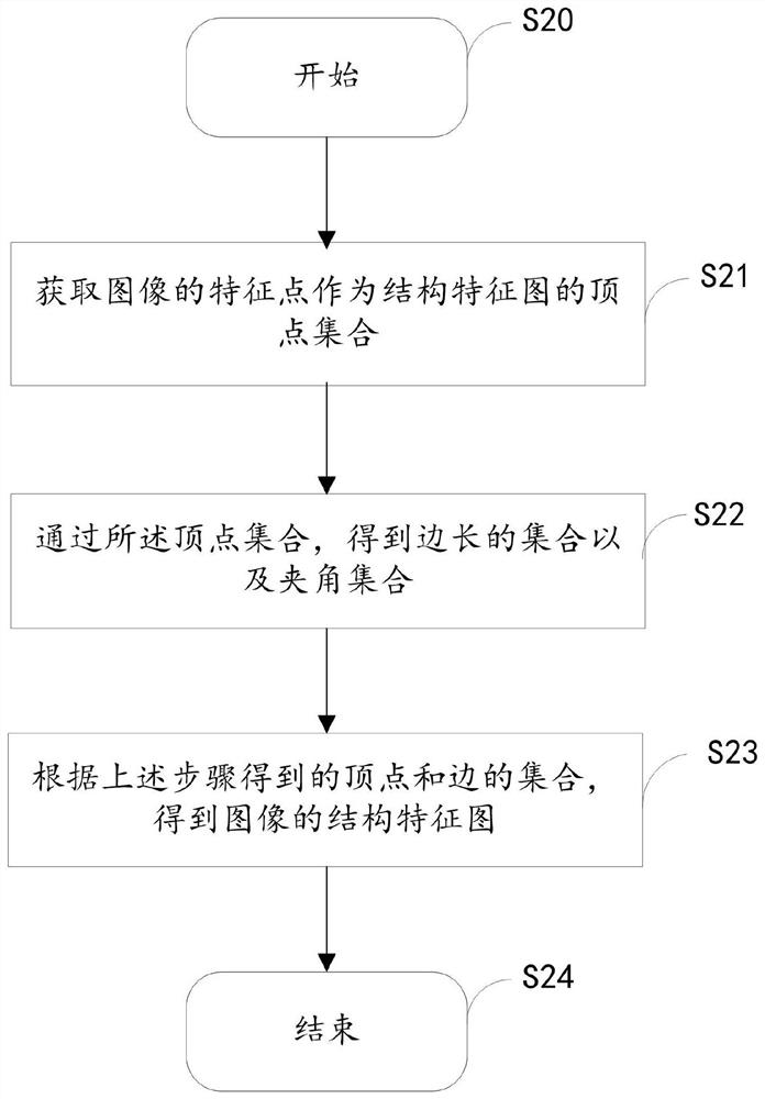 Target detection method and system