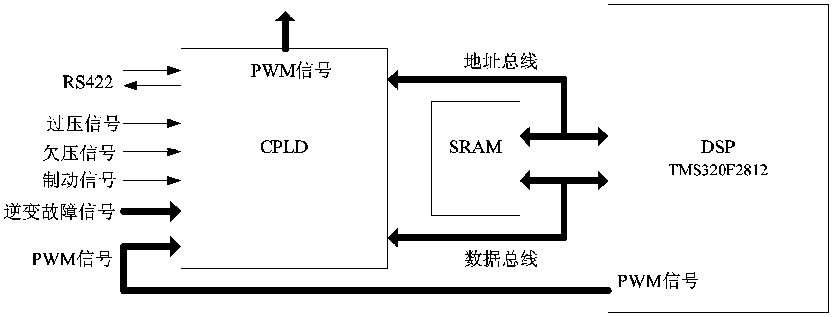 Servo motion control integrated machine system for flying saw machine