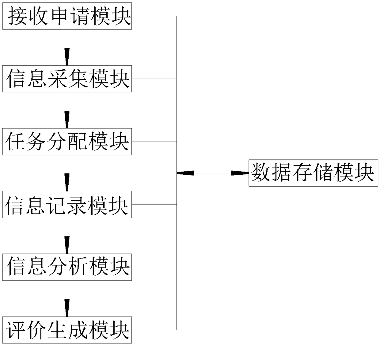 A housing resource evaluation method and system