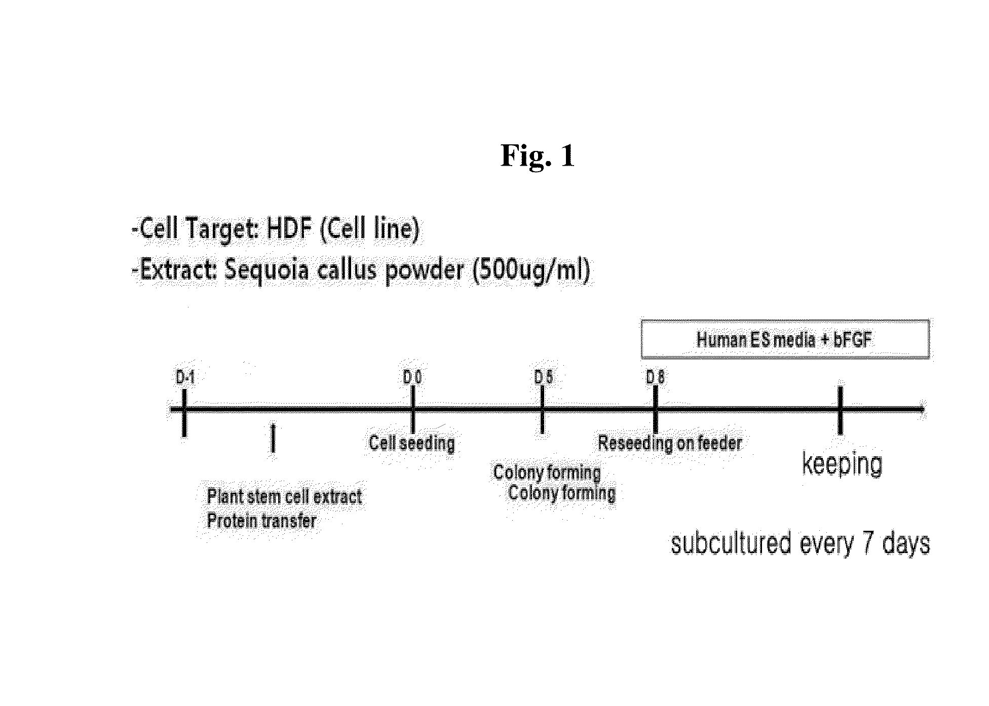 Method for inducing tailored pluripotent stem cells using extract of plant stem cells or plant dedifferentiated stem cells, and pluripotent stem cells produced by means of the method