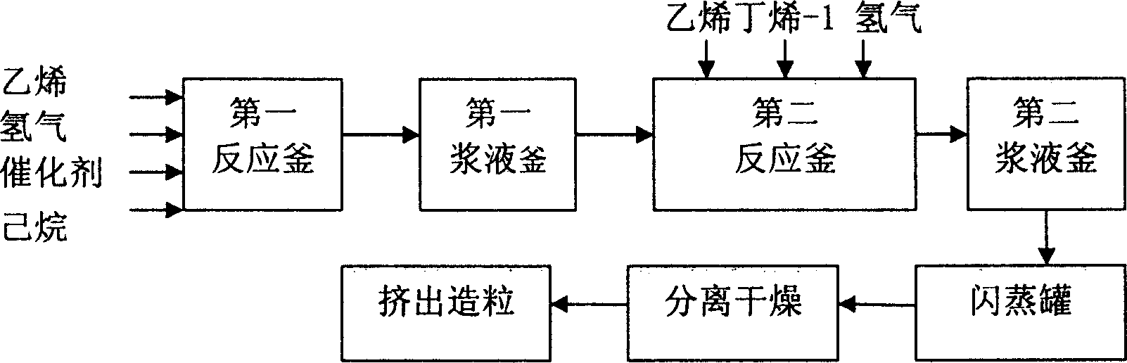 Preparation method of high density polyethylene communication cable insulating material