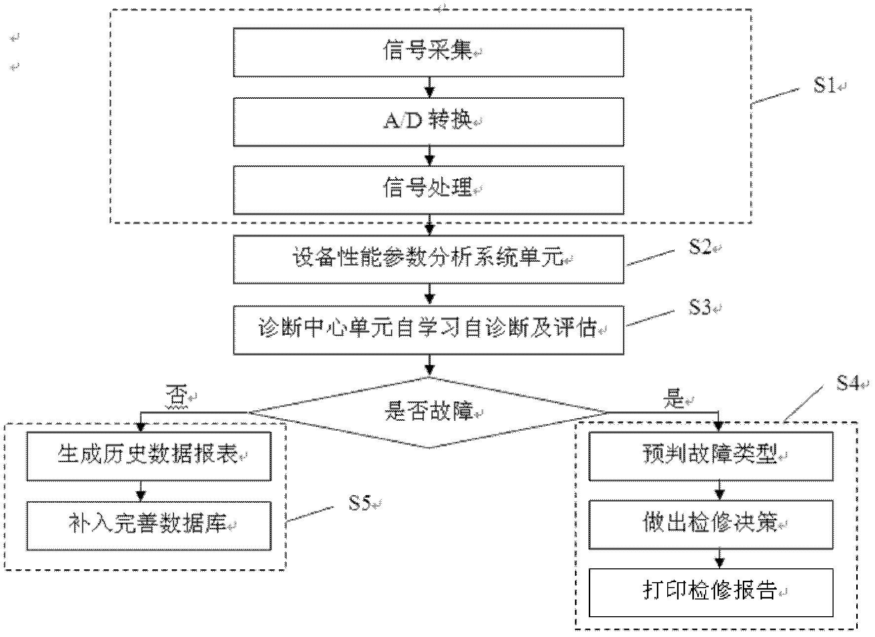 Method and device for monitoring operation conditions of power primary equipment