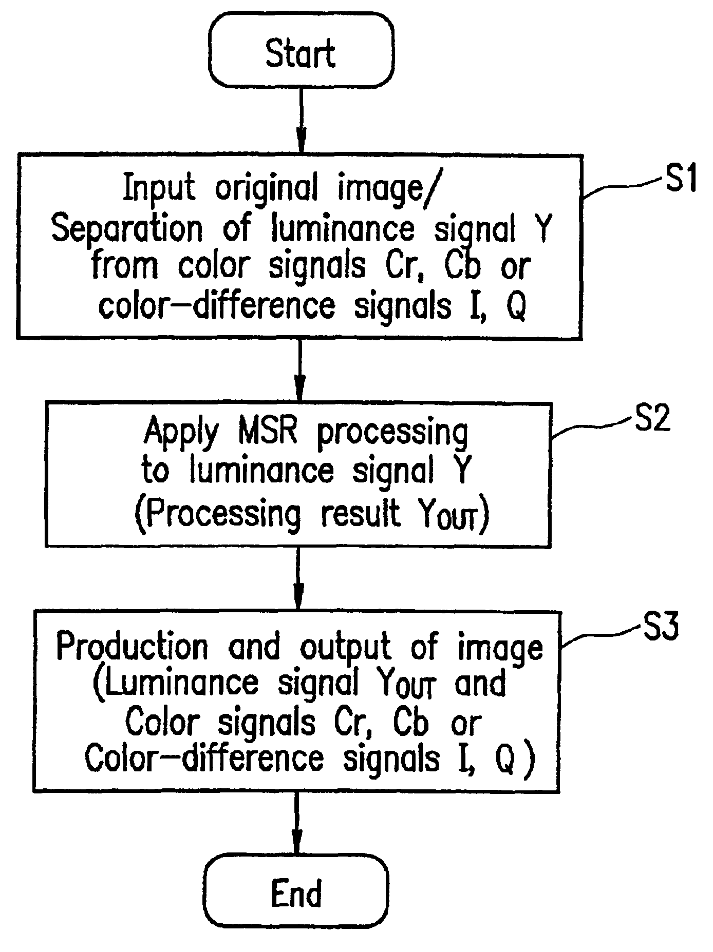 Image processing method and image processing apparatus