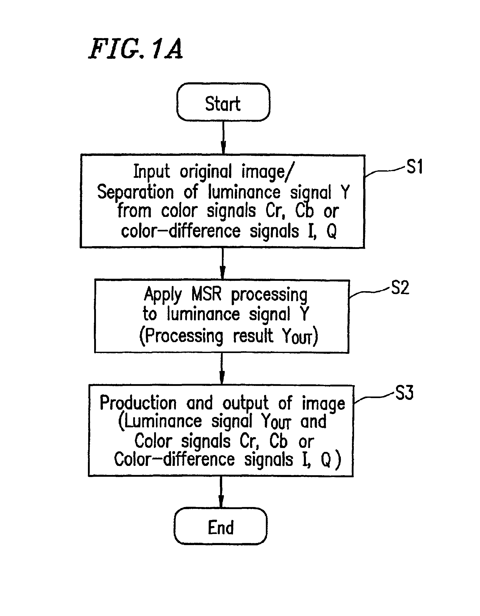 Image processing method and image processing apparatus