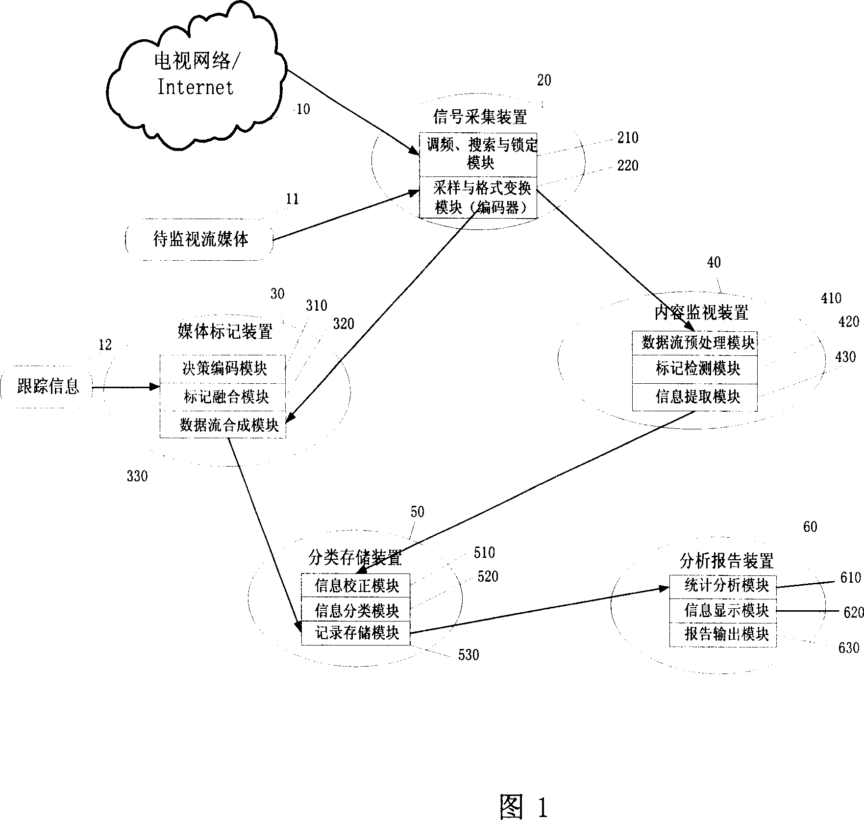 Digital marking structure, verifying method and monitoring broadcasting system in stream medium monitoring and broadcasting