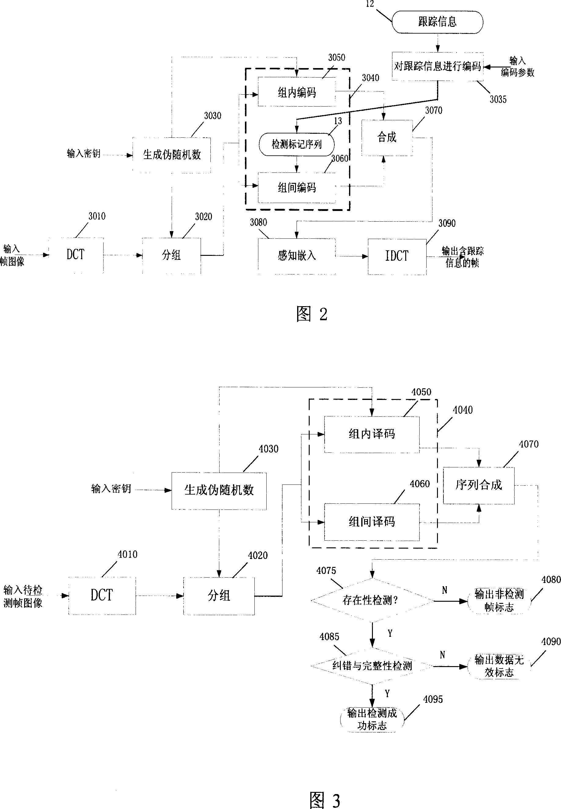 Digital marking structure, verifying method and monitoring broadcasting system in stream medium monitoring and broadcasting