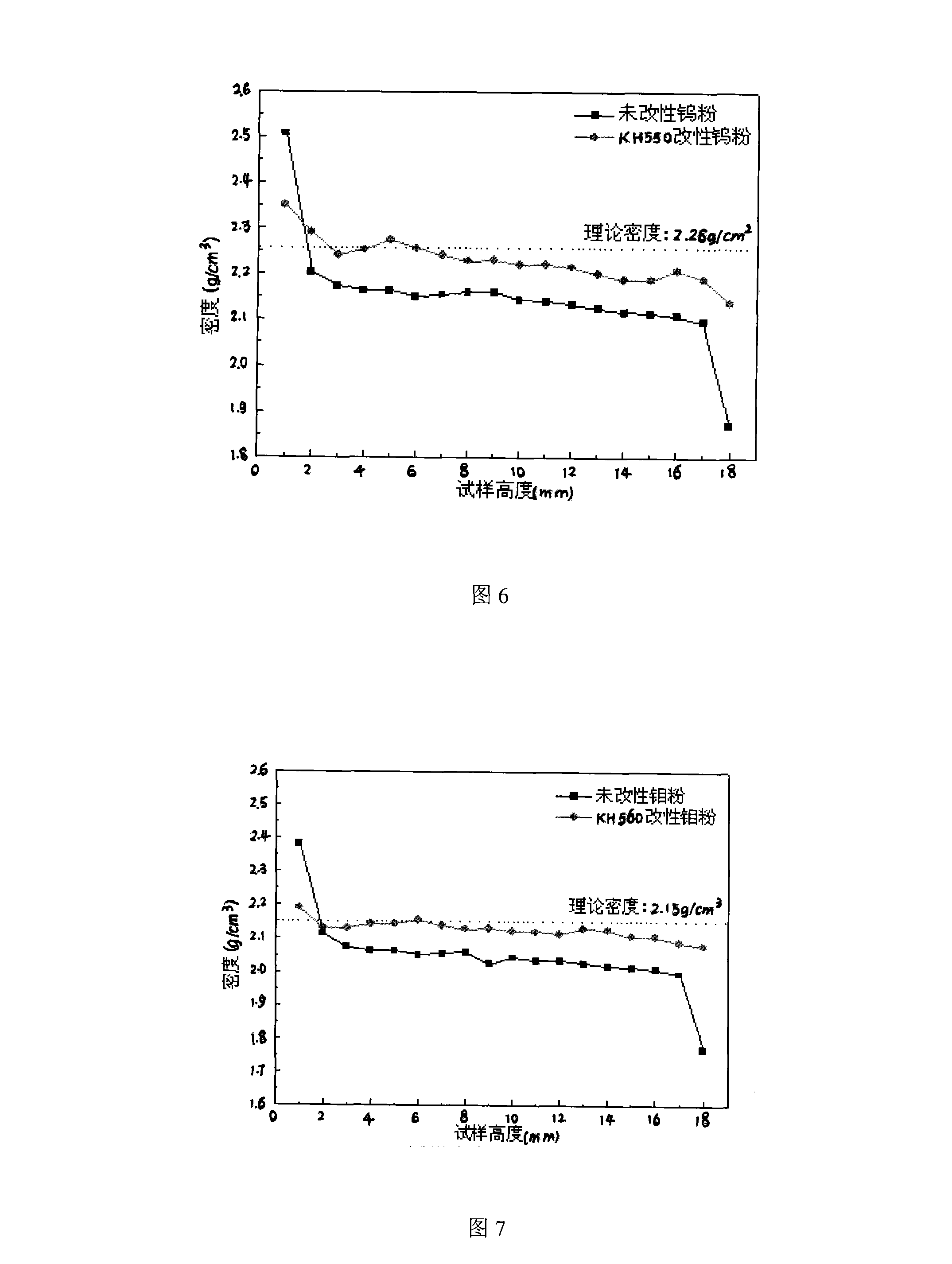 Method for preparing resin-base composite material containing metal particle