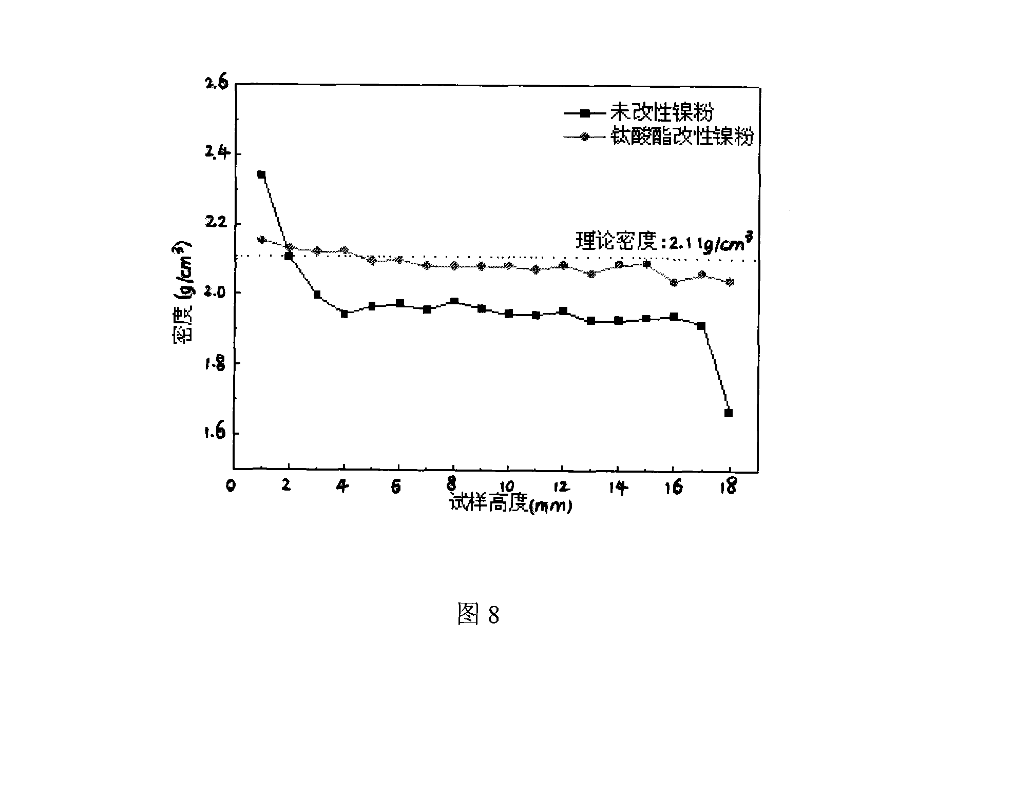 Method for preparing resin-base composite material containing metal particle