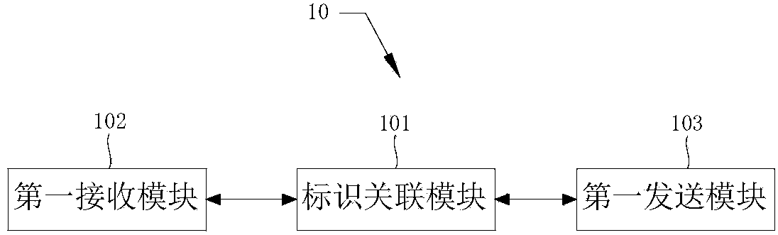 Synchronization method for notification messages of electronic device and electronic device