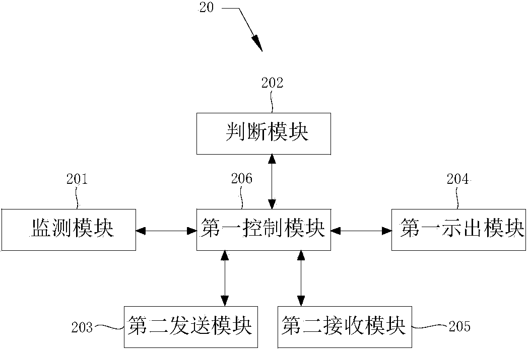 Synchronization method for notification messages of electronic device and electronic device