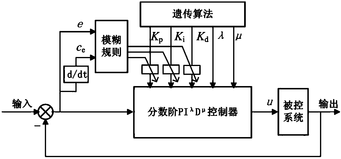 Active chattering control method for flexible cantilever beam structure