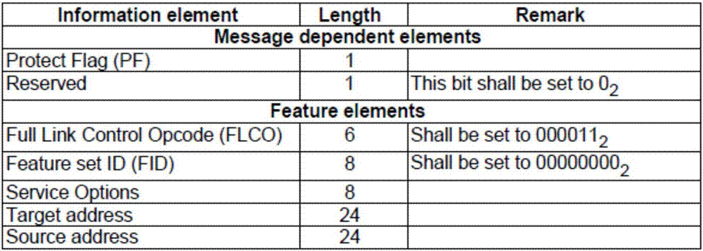 Method and device for achieving voice encryption based on DMR (Digital Mobile Radio) standard