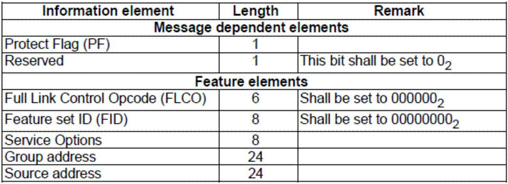 Method and device for achieving voice encryption based on DMR (Digital Mobile Radio) standard