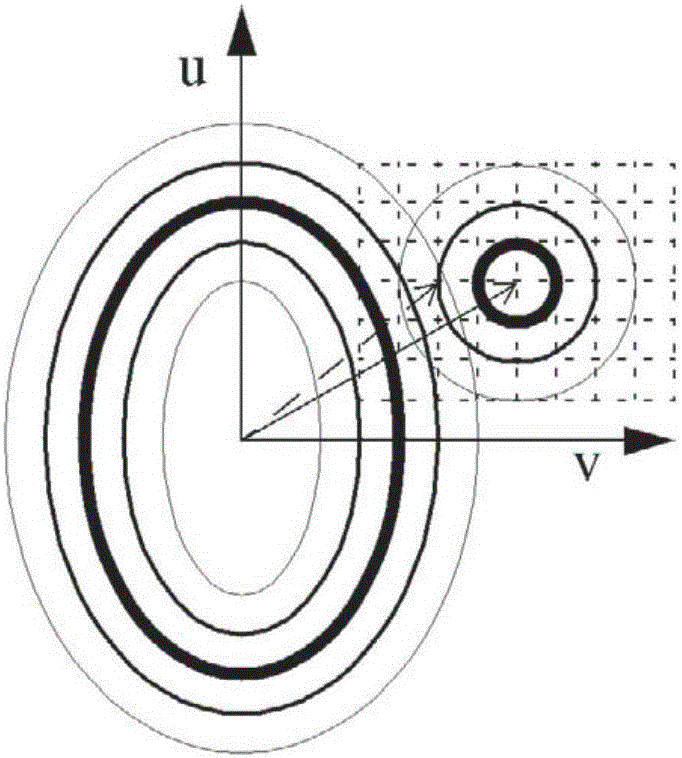 Data processing method of synthetic aperture radar ocean wind-field retrieval variation model