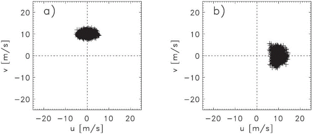 Data processing method of synthetic aperture radar ocean wind-field retrieval variation model