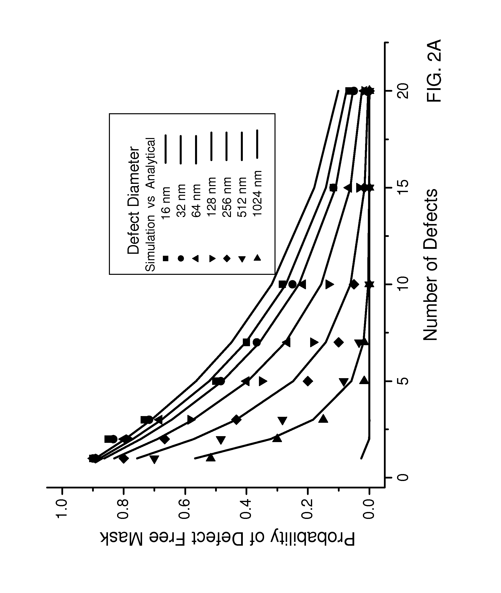 Mitigation of mask defects by pattern shifting