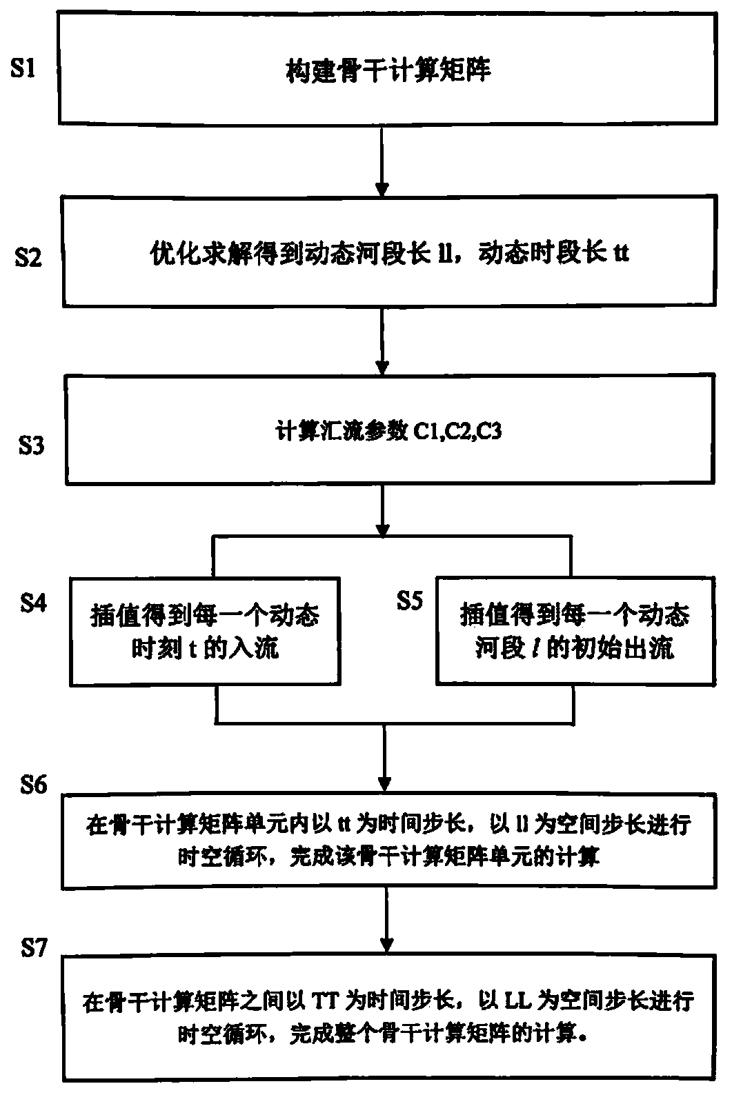 Nested self-stabilization confluence calculation method for space-time dynamic optimization