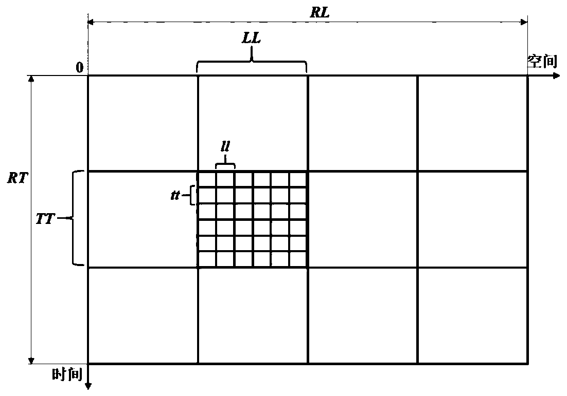 Nested self-stabilization confluence calculation method for space-time dynamic optimization