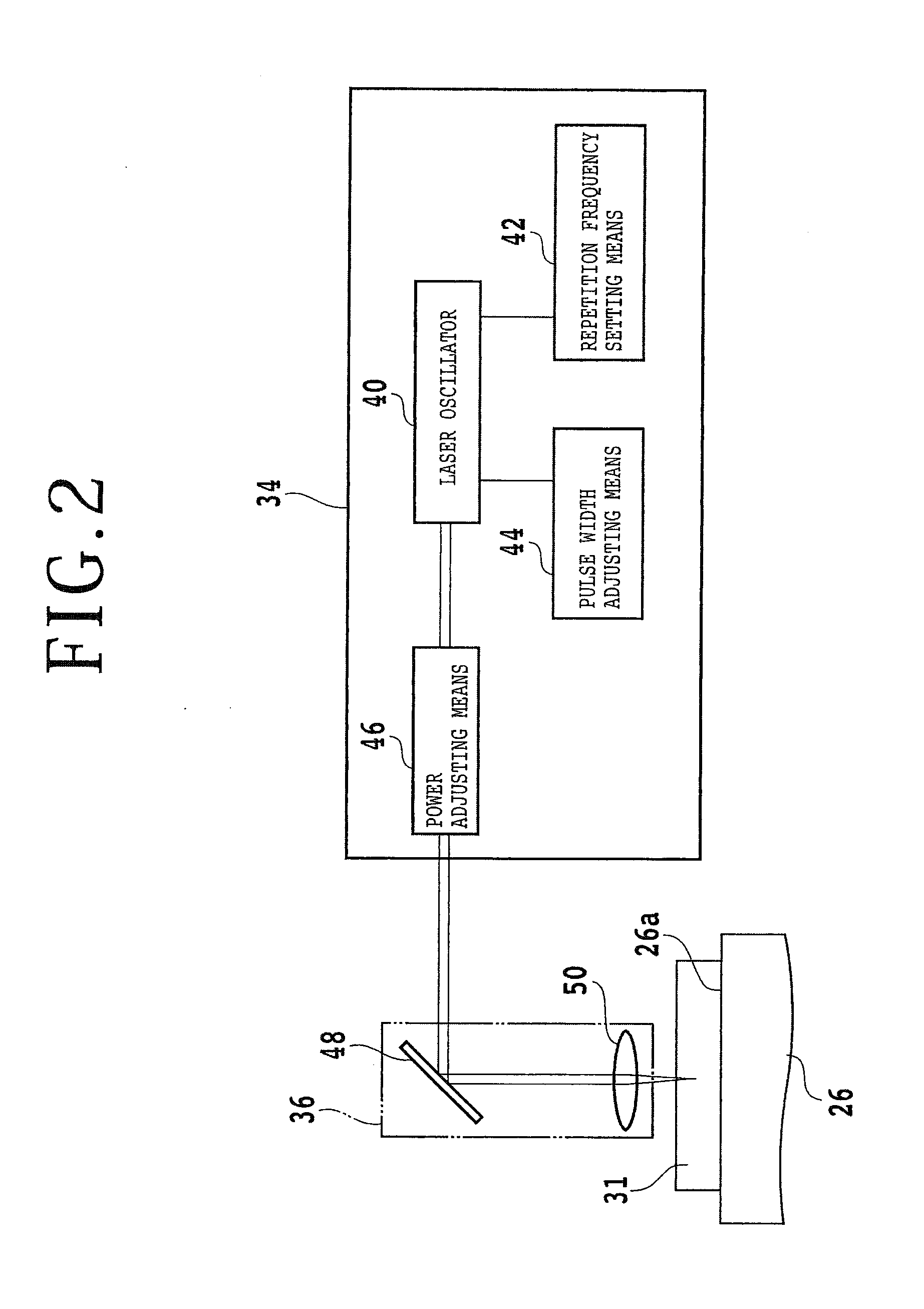 Wafer thinning method