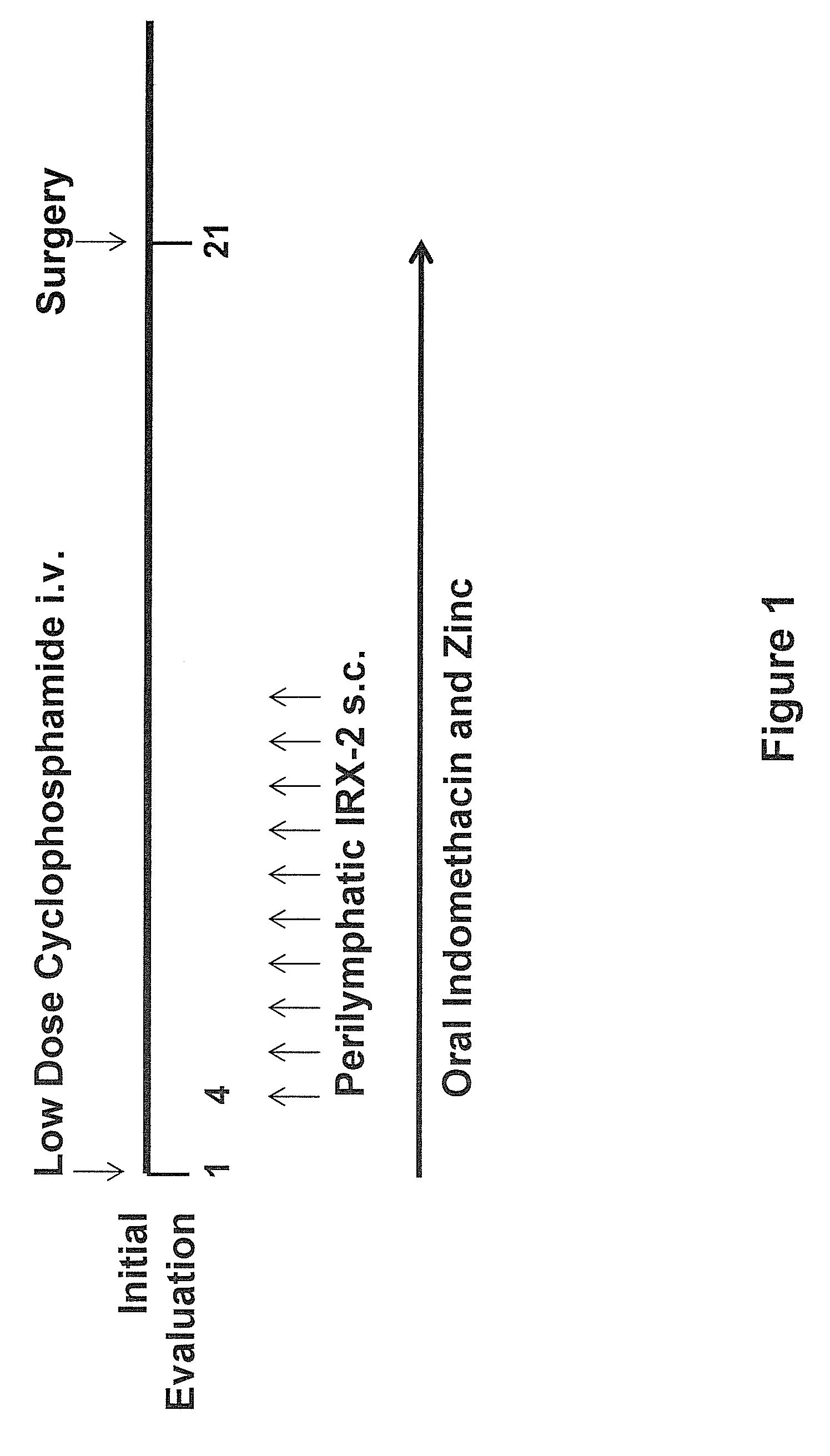 Method of increasing immunological effect