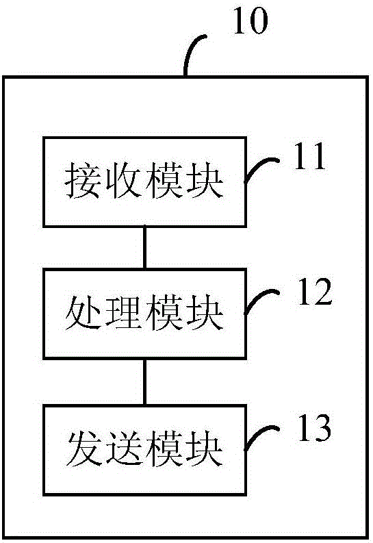 Processing method, processing device and equipment for program code update