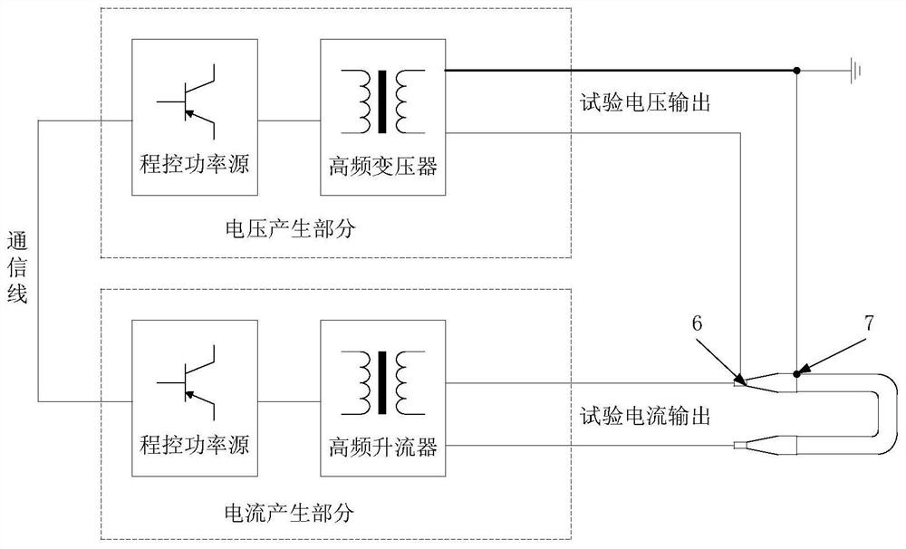 A Harmonic Generator