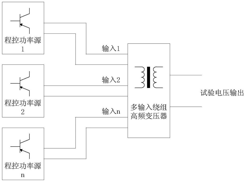 A Harmonic Generator