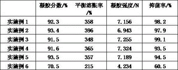 A kind of hydrogel dressing and preparation method thereof