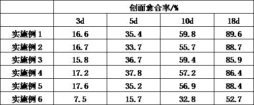 A kind of hydrogel dressing and preparation method thereof