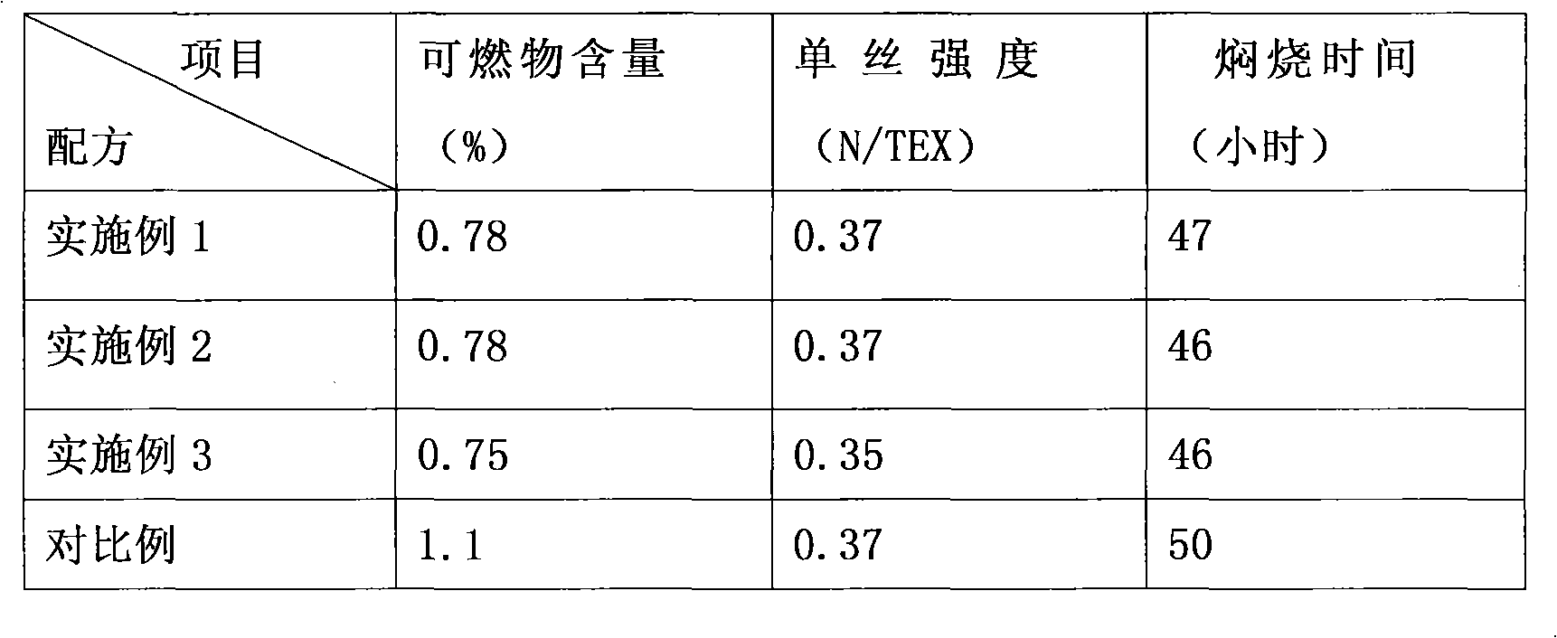 Paraffin sizing material for electronic cloth of low solid content