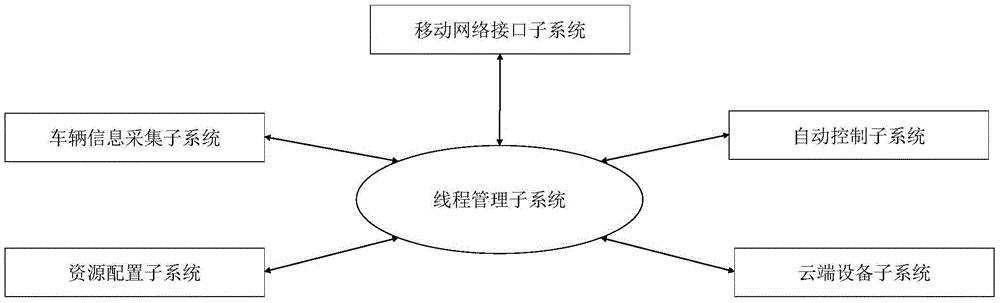 A cloud-based parking lot management system