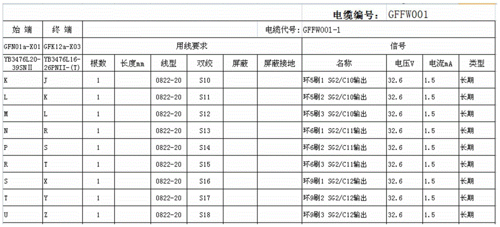 A Method for Determining the Length and Quantity of Spacecraft Low-Frequency Cable Conductors