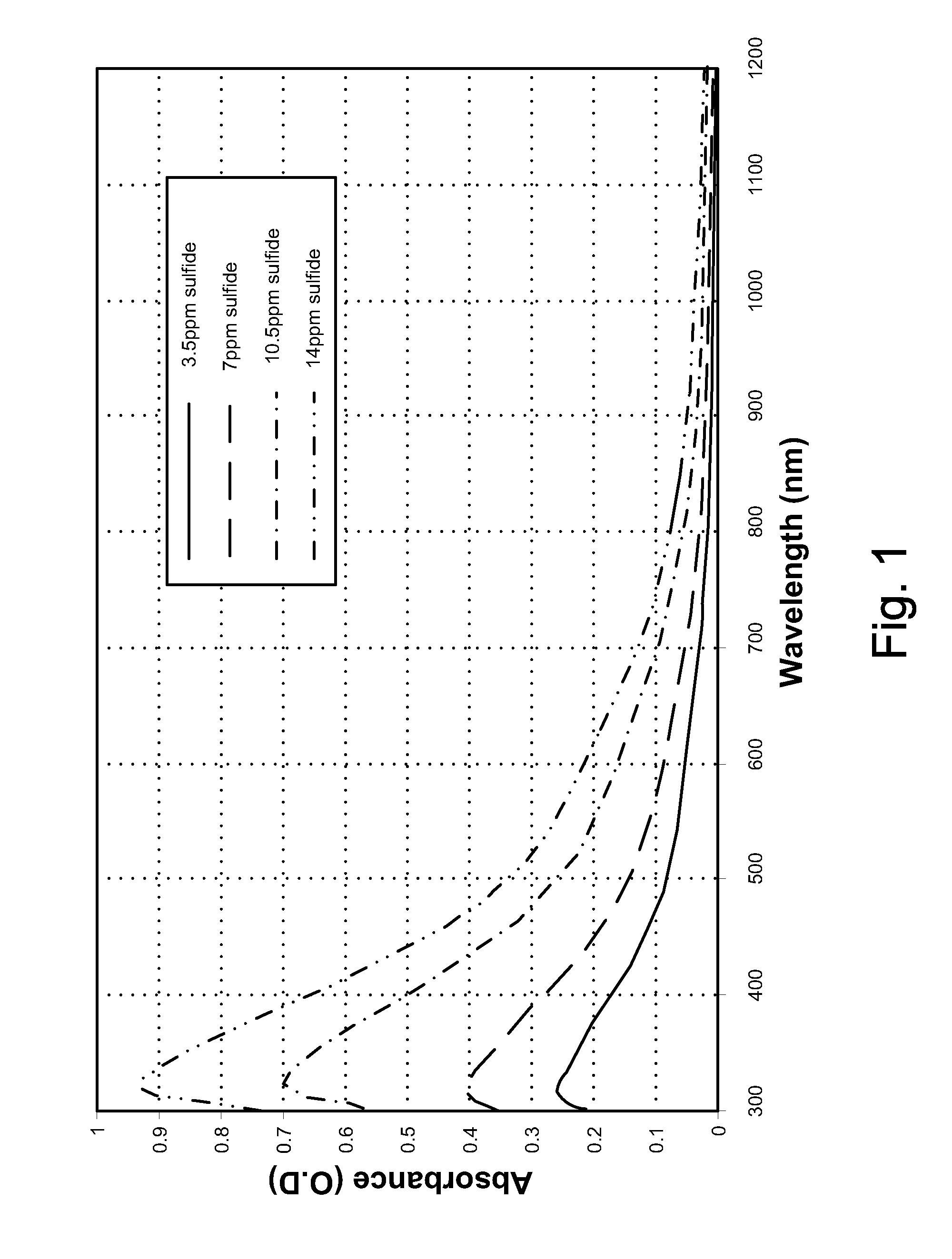 Downhole spectroscopic hydrogen sulfide detection