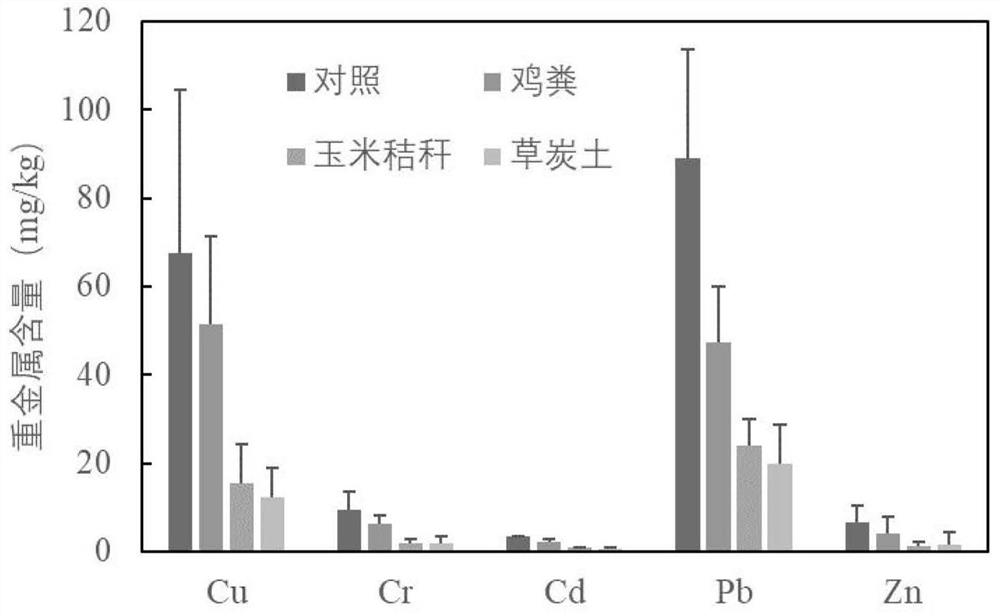 A microbial strain resistant to heavy metals and its application