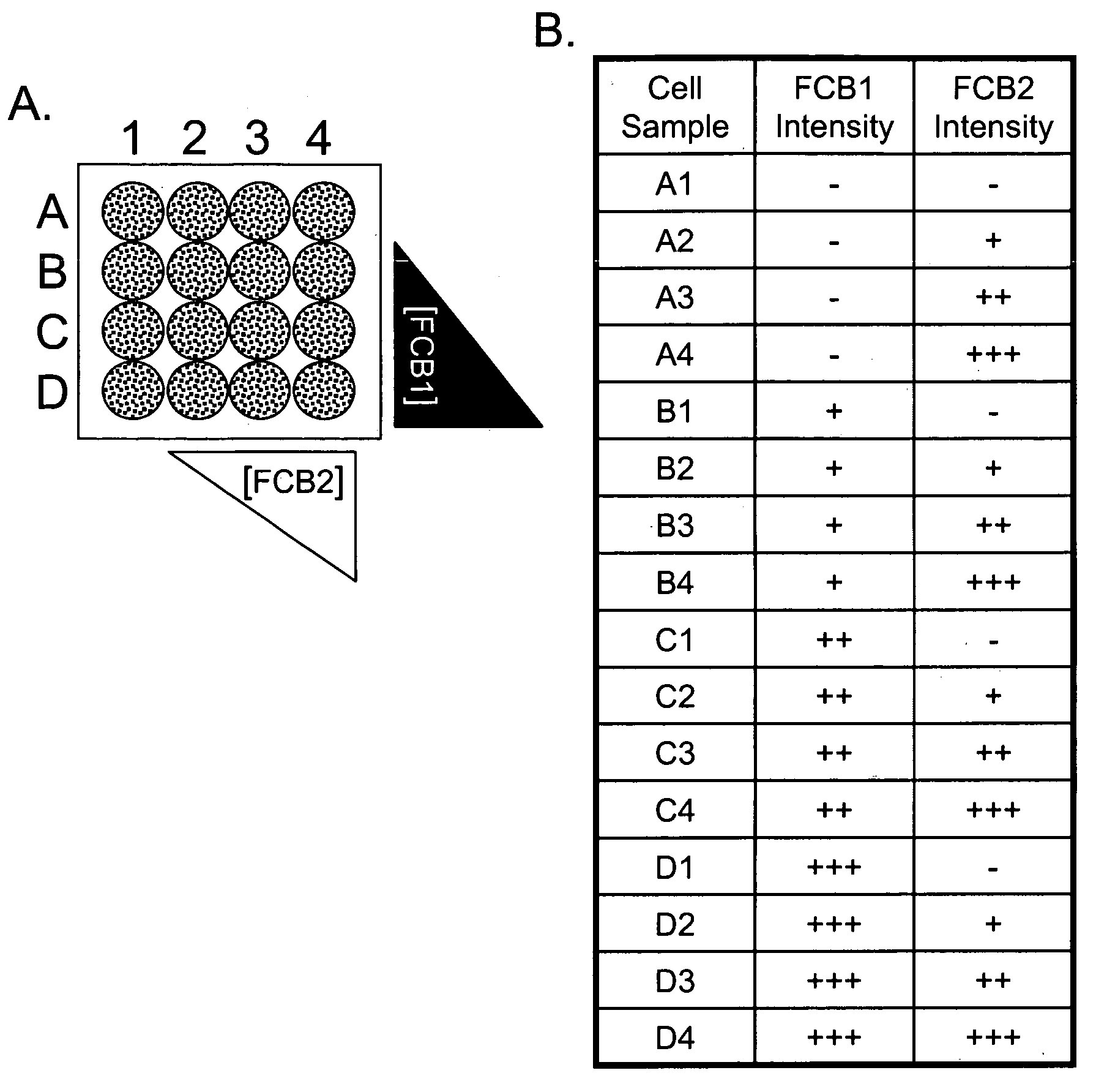 Multiplex cellular assays using detectable cell barcodes