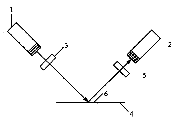 Luminous anti-forgery ink and its preparation method and use