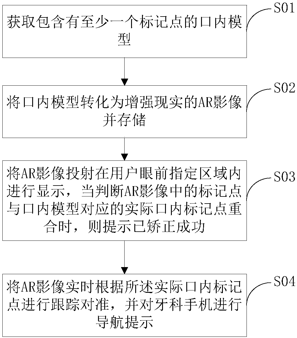 Surgical navigation method and device based on AR device