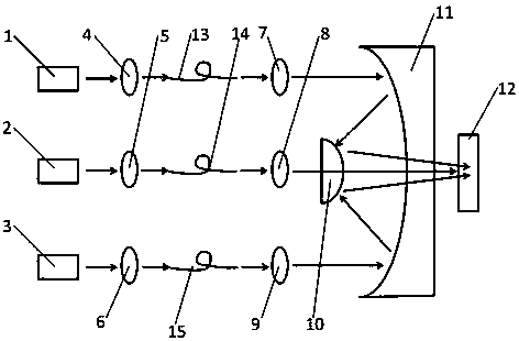 Reflective laser multi-band focusing device