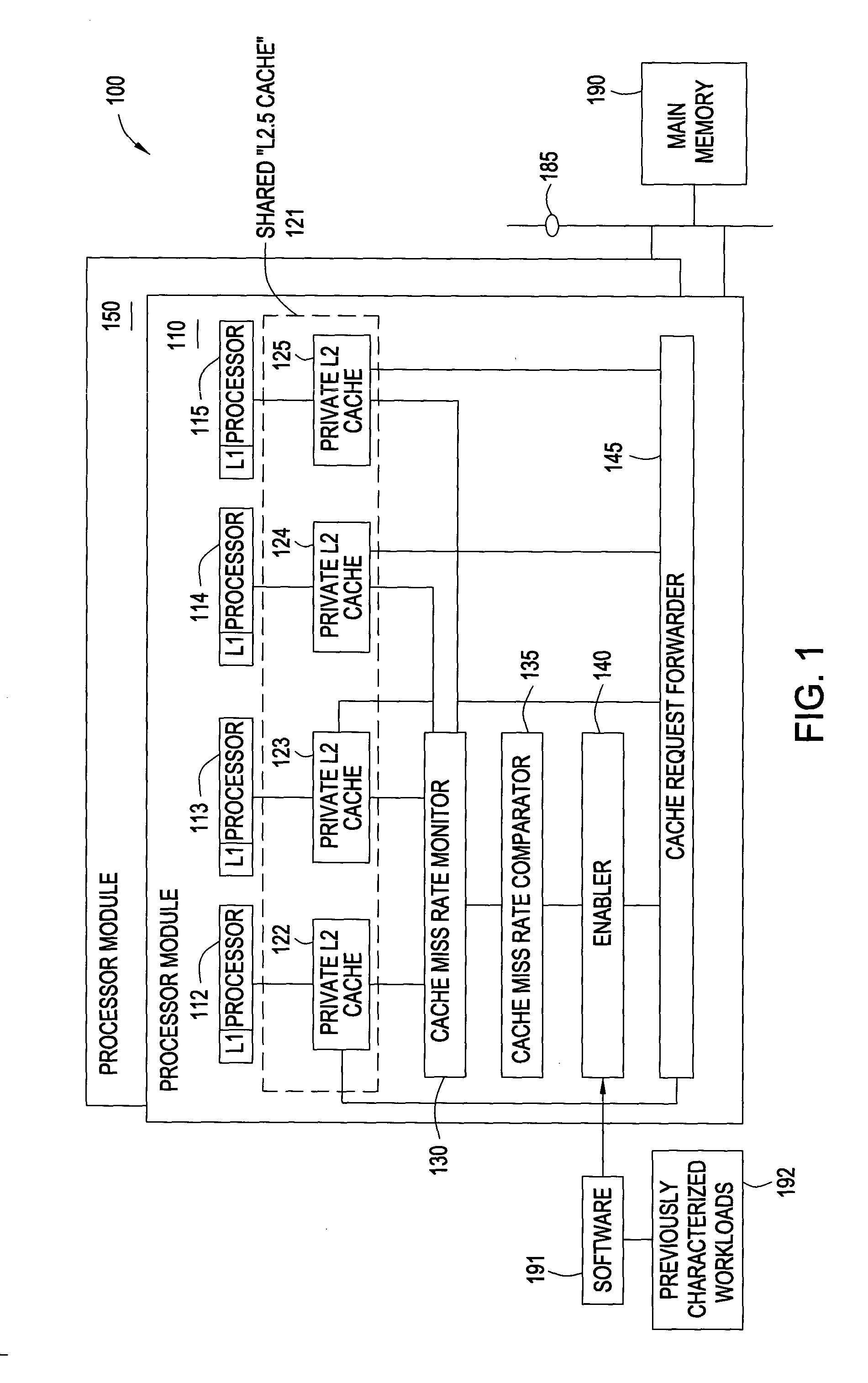 Reduction of cache miss rates using shared private caches