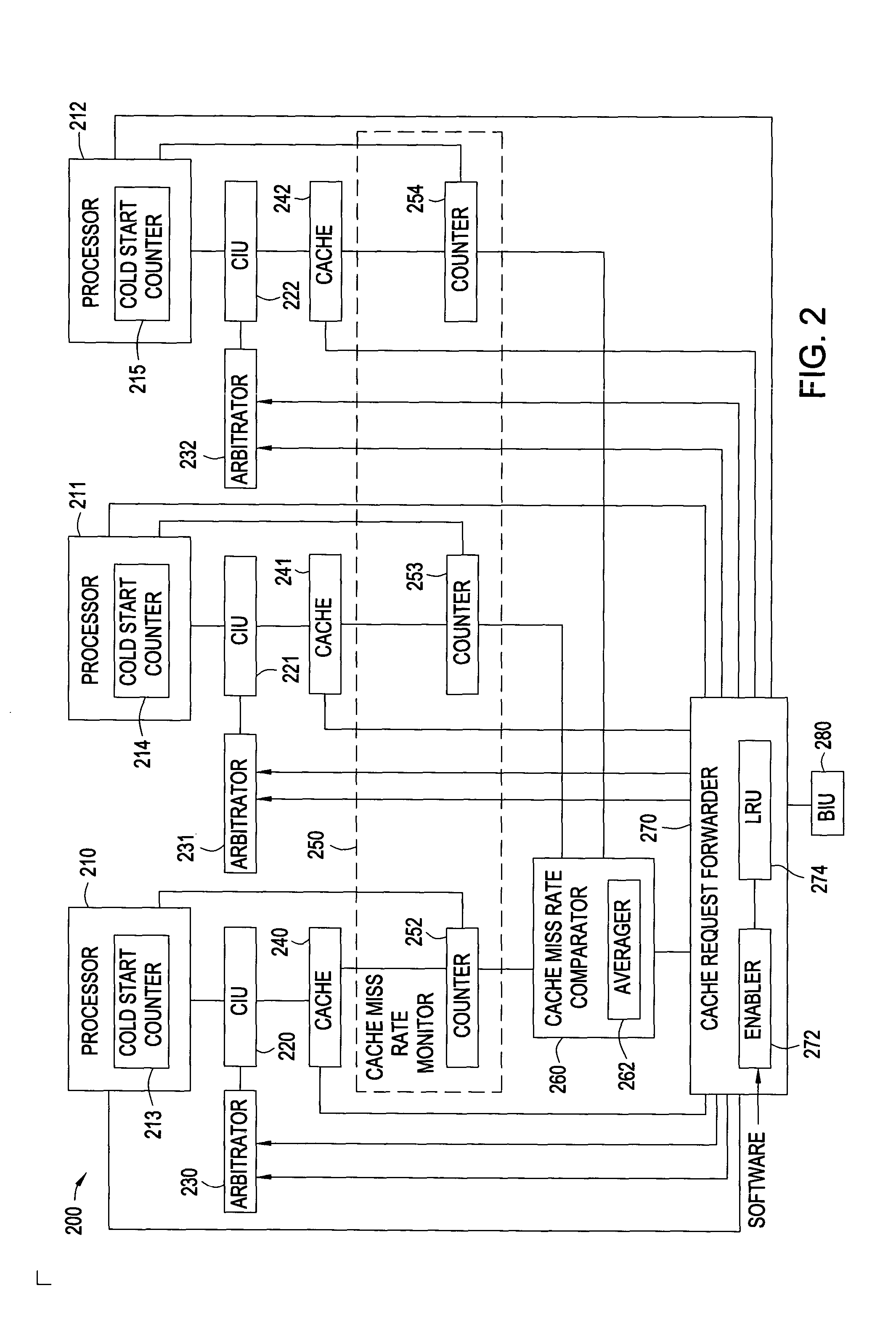 Reduction of cache miss rates using shared private caches