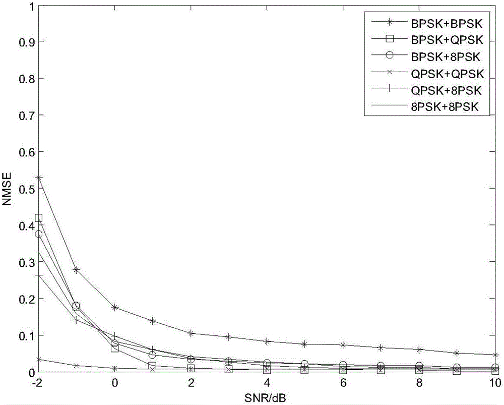 Method for estimating signal-to-noise ratio of time-frequency overlapped signals in cognitive radio