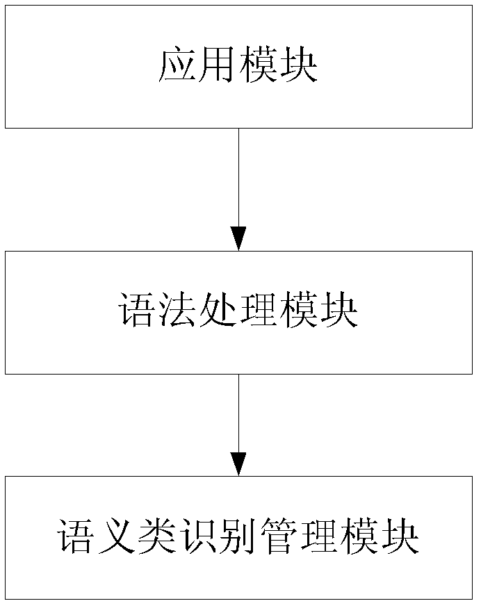 Semantic annotation system and method integrated with input method