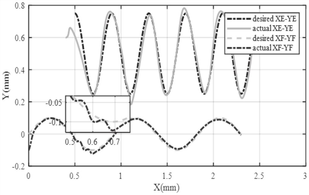 Mobile mechanical arm robust control method and system based on non-linear disturbance observer